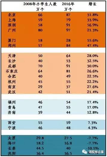 连云港市常驻人口_常驻人口数